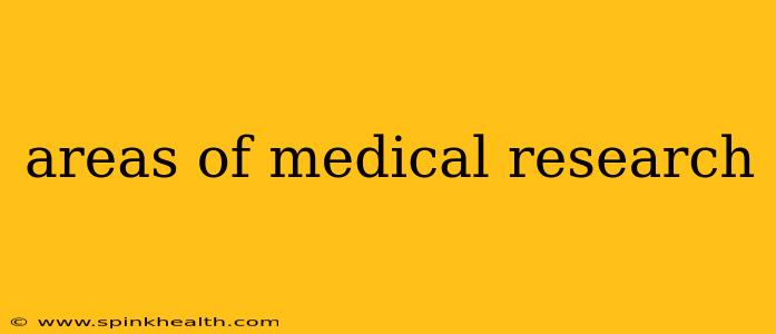 areas of medical research