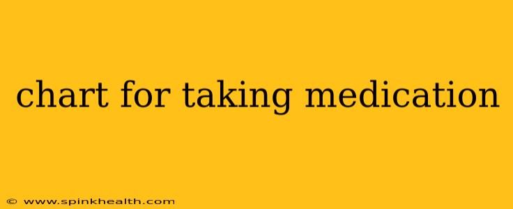 chart for taking medication