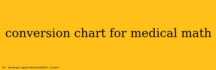 conversion chart for medical math
