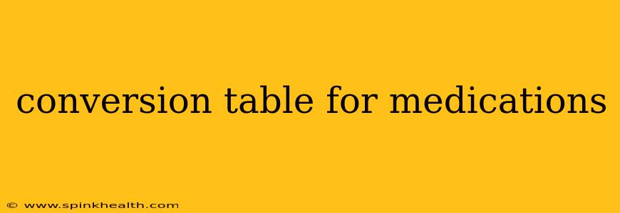 conversion table for medications