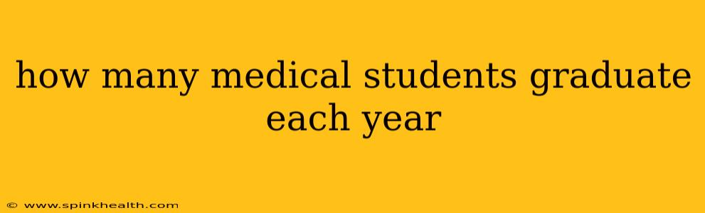 how many medical students graduate each year