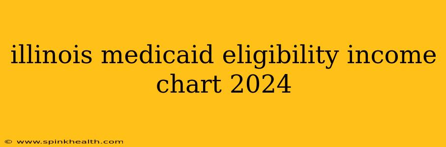 illinois medicaid eligibility income chart 2024