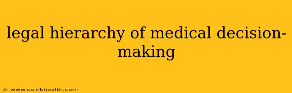 legal hierarchy of medical decision-making