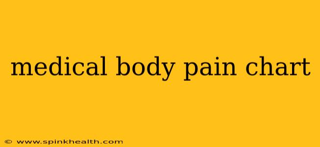medical body pain chart