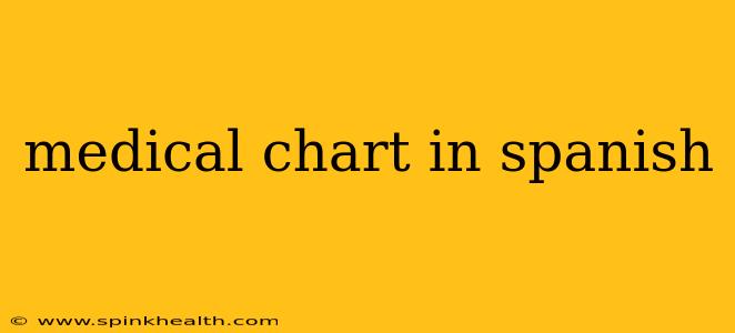 medical chart in spanish
