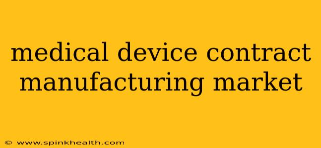 medical device contract manufacturing market