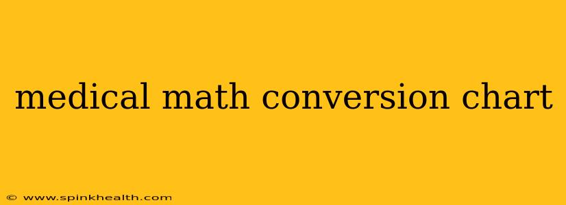 medical math conversion chart