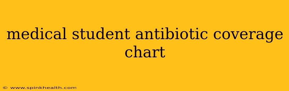 medical student antibiotic coverage chart