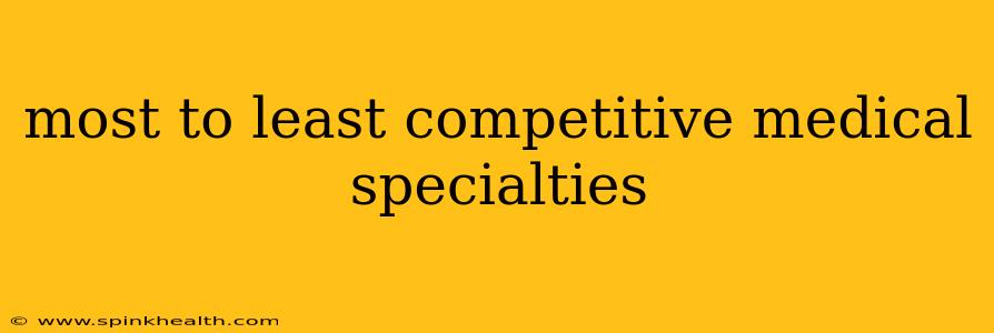 most to least competitive medical specialties