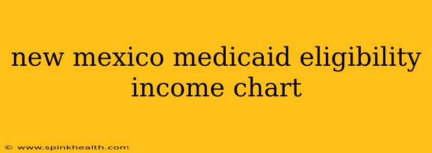 new mexico medicaid eligibility income chart