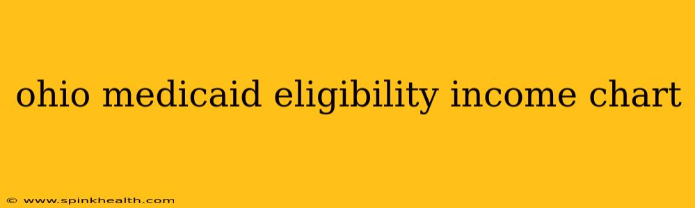 ohio medicaid eligibility income chart