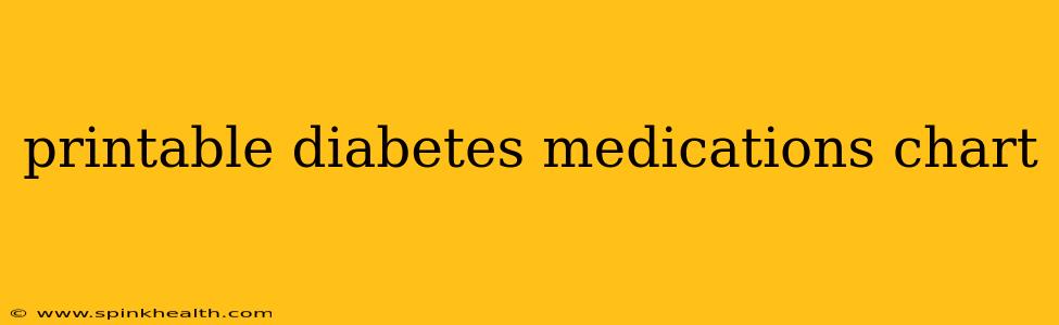 printable diabetes medications chart