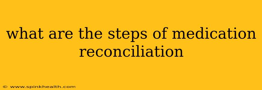 what are the steps of medication reconciliation