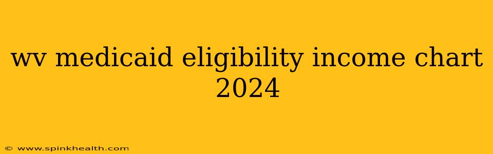 wv medicaid eligibility income chart 2024